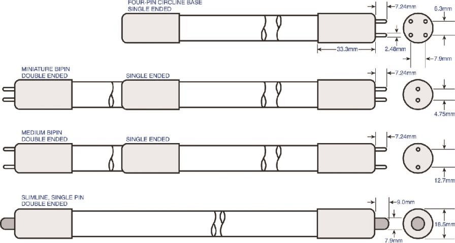 Lampes germicides à sortie standard1