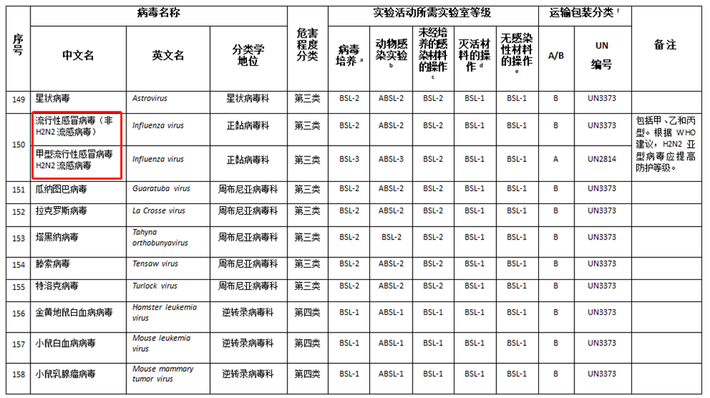 Catalogue des pathogènes7
