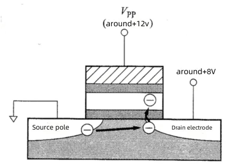 Discussion sur l’effacement de la lumière des plaquettes UV